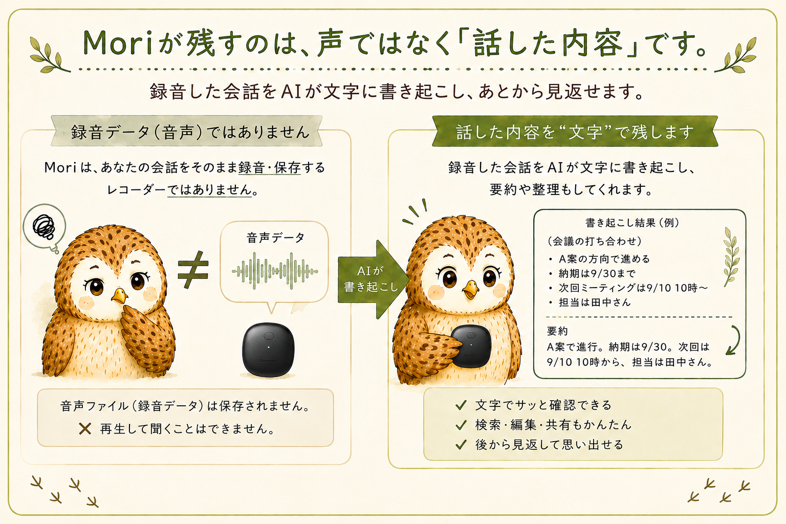 Moriは録音した声ではなく文字起こしした内容を残す